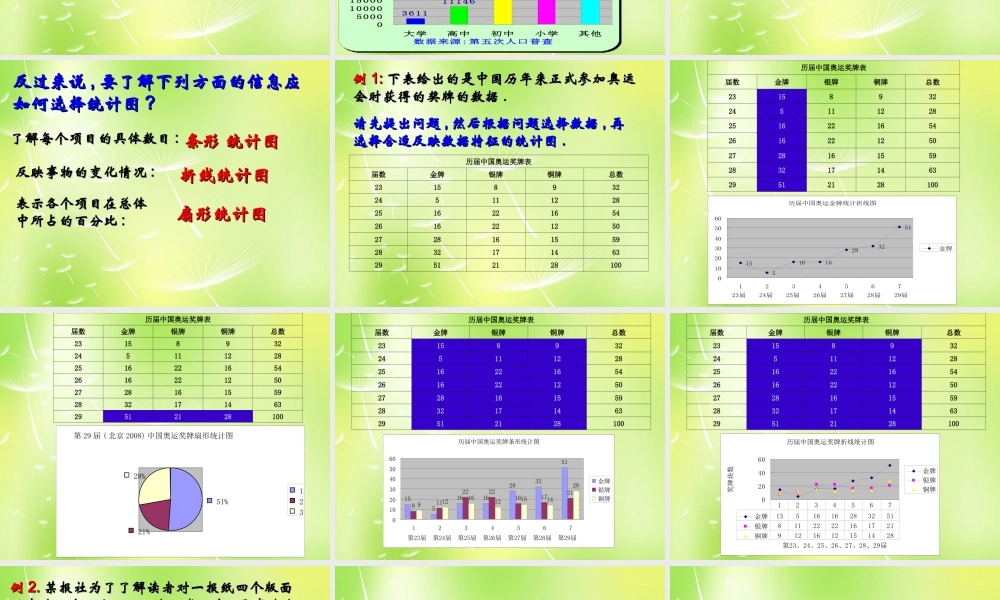 八年级数学下册 7.2 统计表、统计图的选用课件2 (新版)苏科版 课件