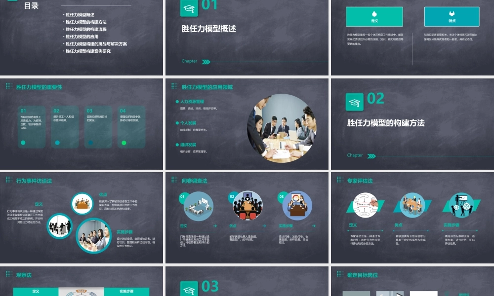 胜任力模型的构建课件