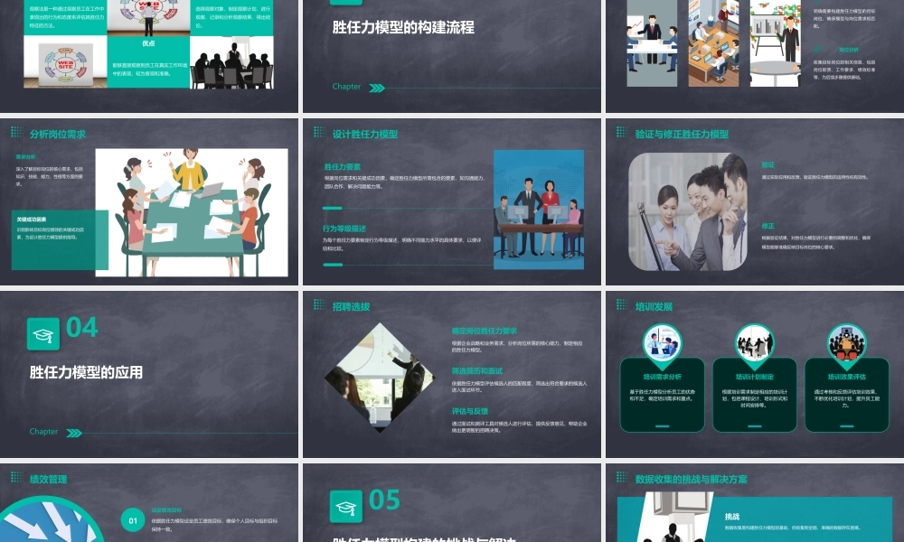 胜任力模型的构建课件