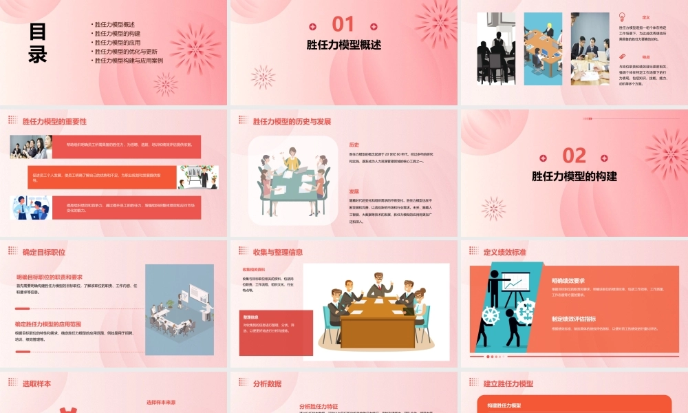 胜任力模型构建与应用课件