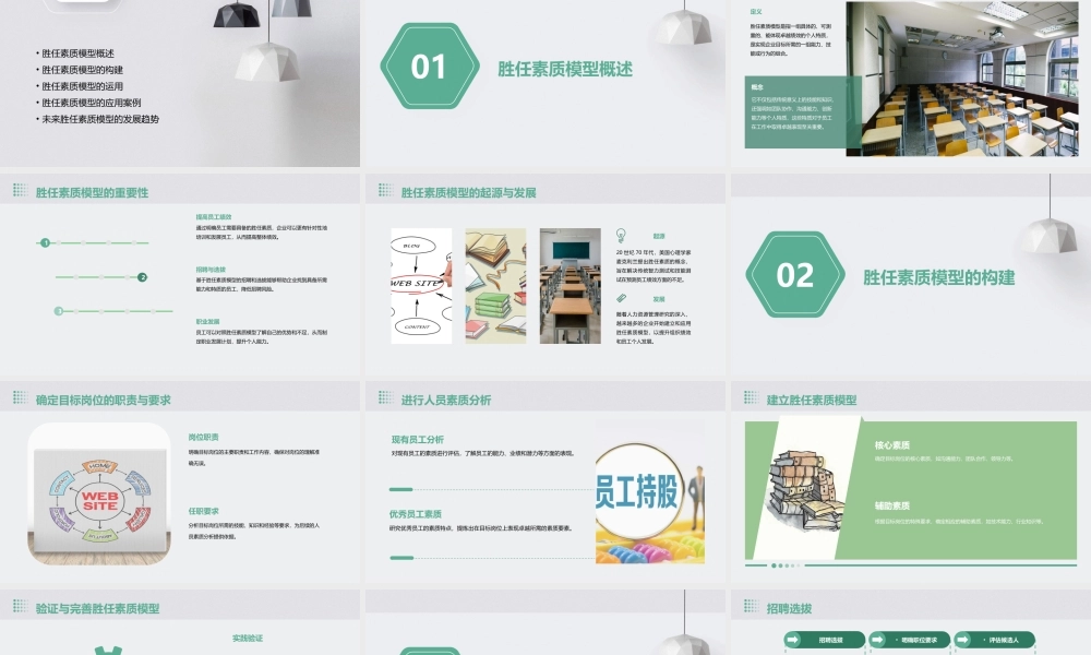 胜任素质模型(讲义)课件