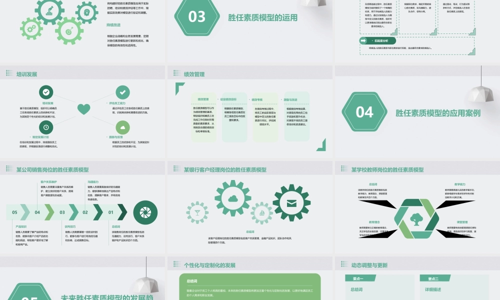 胜任素质模型(讲义)课件