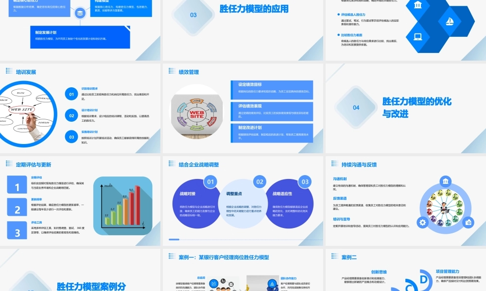 胜任力模型及应用课件
