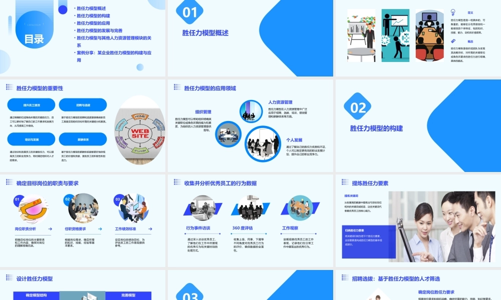 胜任力模型全面讲解能力素质模式课件