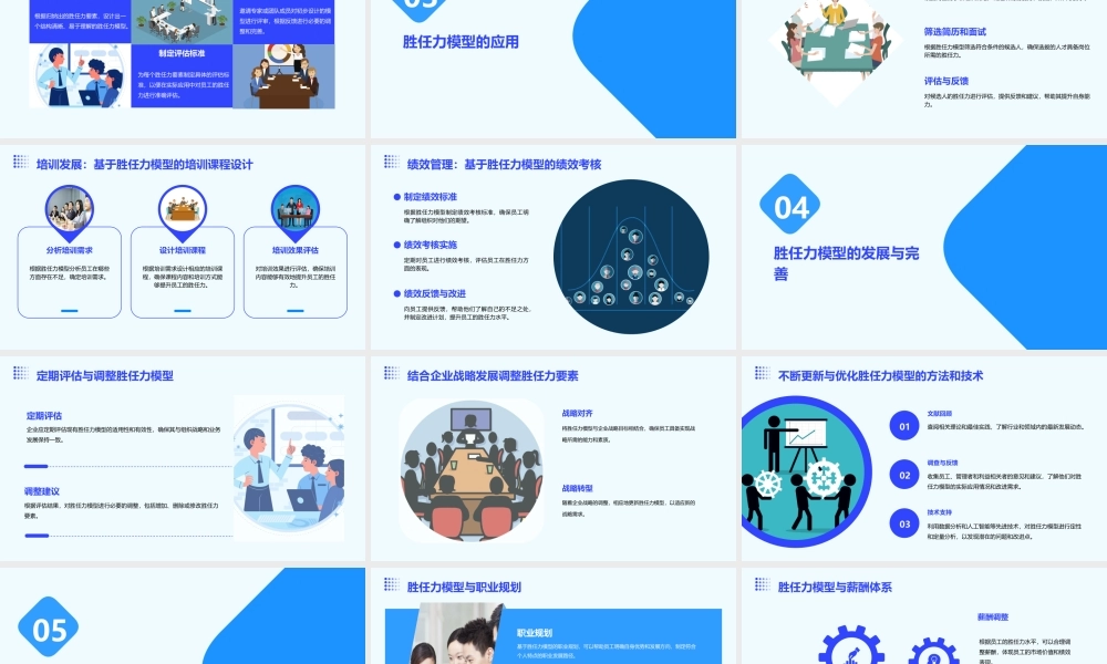 胜任力模型全面讲解能力素质模式课件