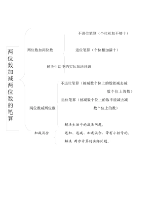 两位数加减两位数笔算