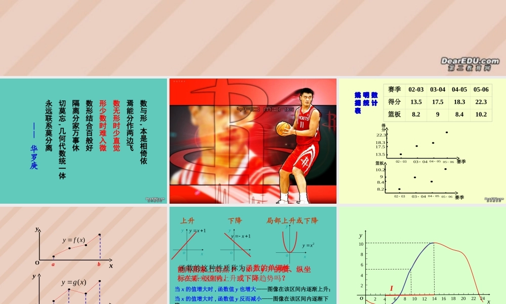 函数单调性 苏教版 课件