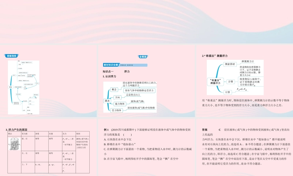 八年级物理下册 第十章 第1节 浮力课件 (新版)新人教版 课件