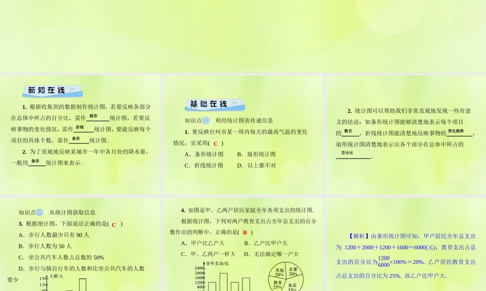 八年级数学上册 第15章 数据的收集与表示 15.2 数据的表示 15.2.2 利用统计图表传递信息习题课件 (新版)华东师大版 课件