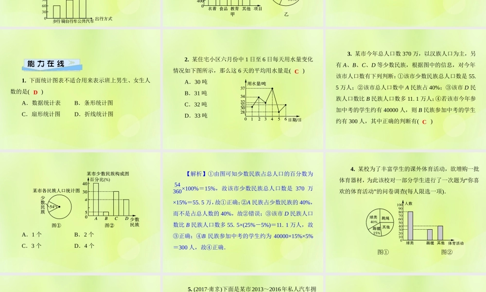 八年级数学上册 第15章 数据的收集与表示 15.2 数据的表示 15.2.2 利用统计图表传递信息习题课件 (新版)华东师大版 课件