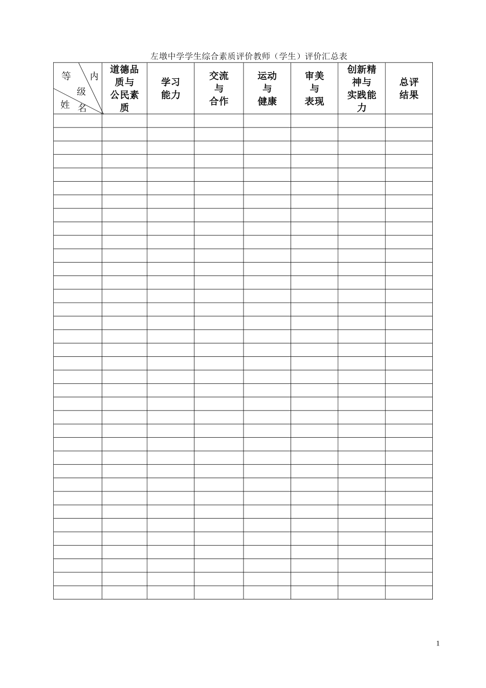 左墩中学学生综合素质评价教师（学生）评价汇总表_第1页