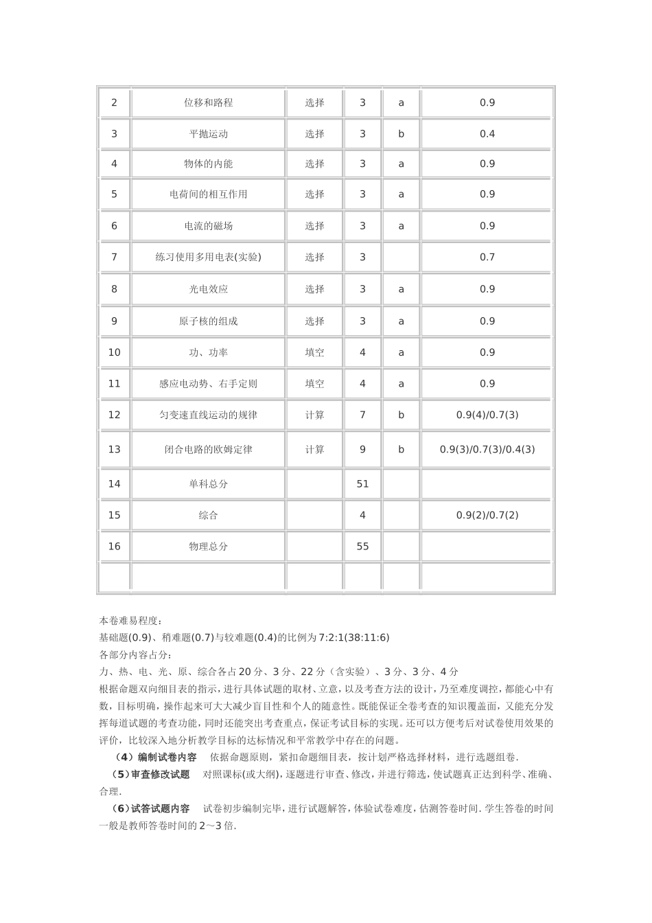 科学编制试卷_第3页