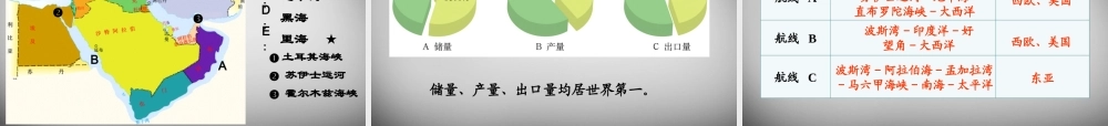 中学七年级地理下册 8.1 中东课件1 新人教版 课件