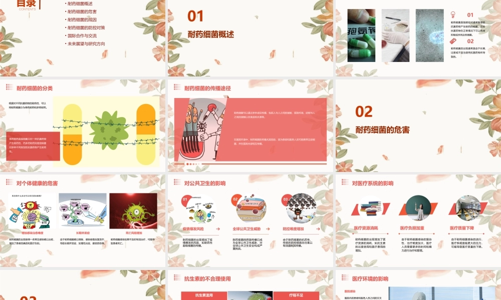 耐药细菌对策汇编课件