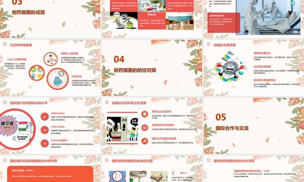 耐药细菌对策汇编课件