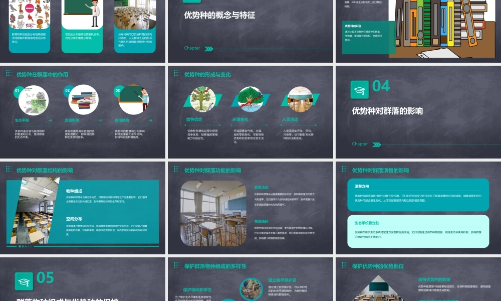 群落的物种组成和优势种课件