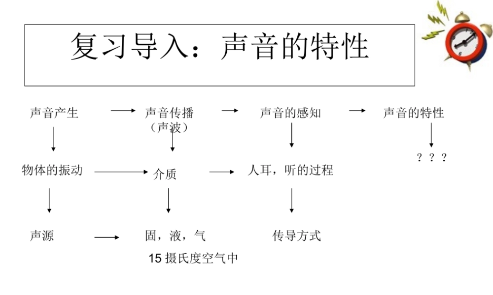 八年级物理上册 声音的特征课件 沪科版 课件