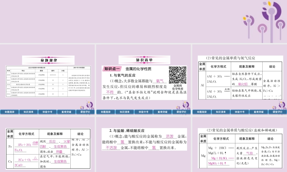 中考化学总复习 第1编 主题复习 模块1 身边的化学物质 课时6 金属的化学性质(精讲)课件