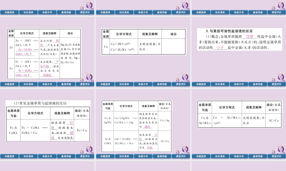 中考化学总复习 第1编 主题复习 模块1 身边的化学物质 课时6 金属的化学性质(精讲)课件