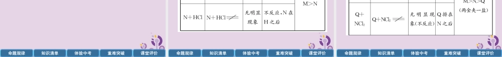 中考化学总复习 第1编 主题复习 模块1 身边的化学物质 课时6 金属的化学性质(精讲)课件