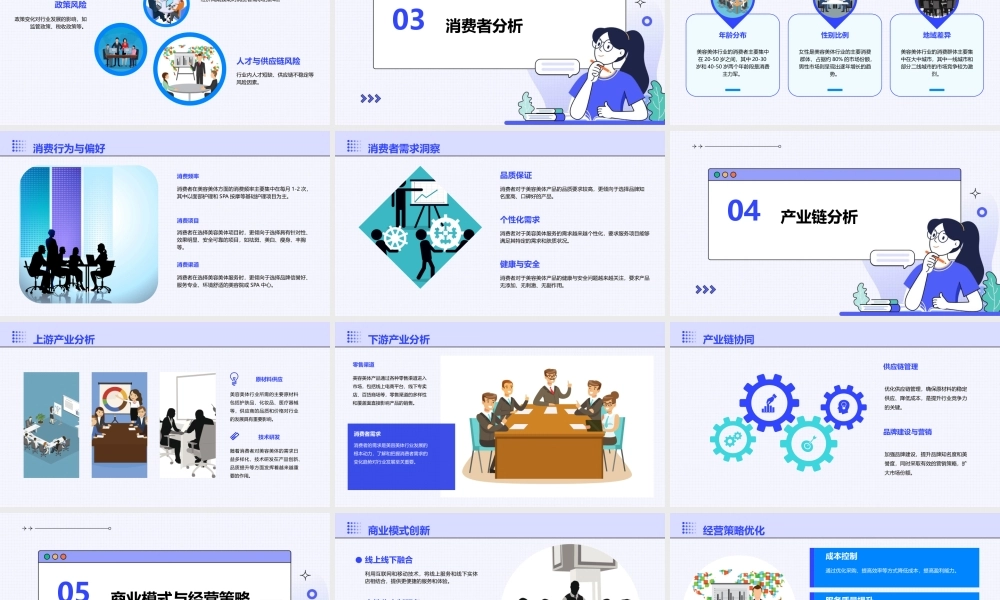 美容美体行业分析通用课件