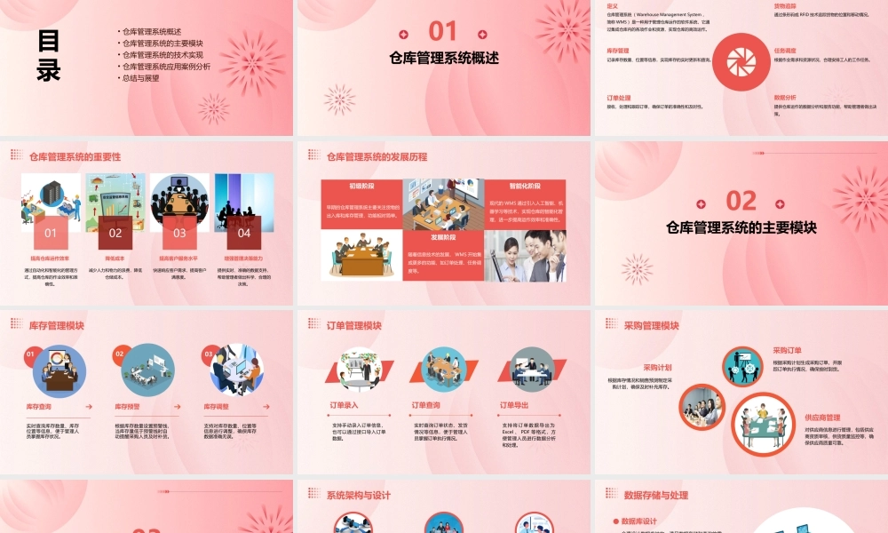 美国的一个仓库管理系统课件