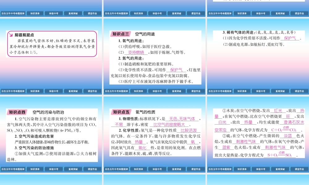 中考化学复习 第1编 教材知识梳理篇 第2单元 我们周围的空气(精讲)课件