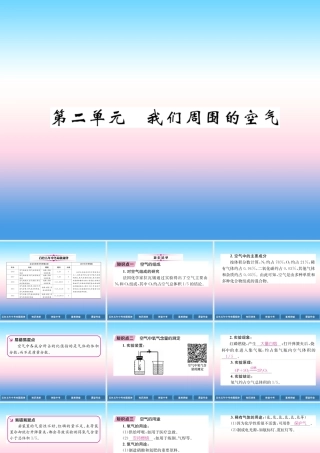 中考化学复习 第1编 教材知识梳理篇 第2单元 我们周围的空气(精讲)课件