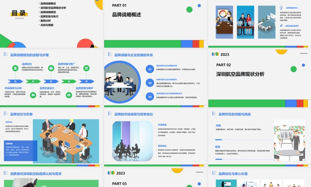 罗兰贝格深圳航空有限责任公司品牌战略规划报告课件