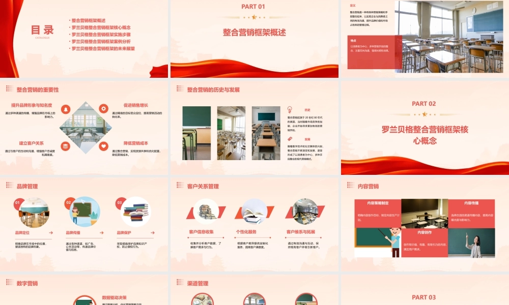 罗兰贝格整合营销框架介绍课件