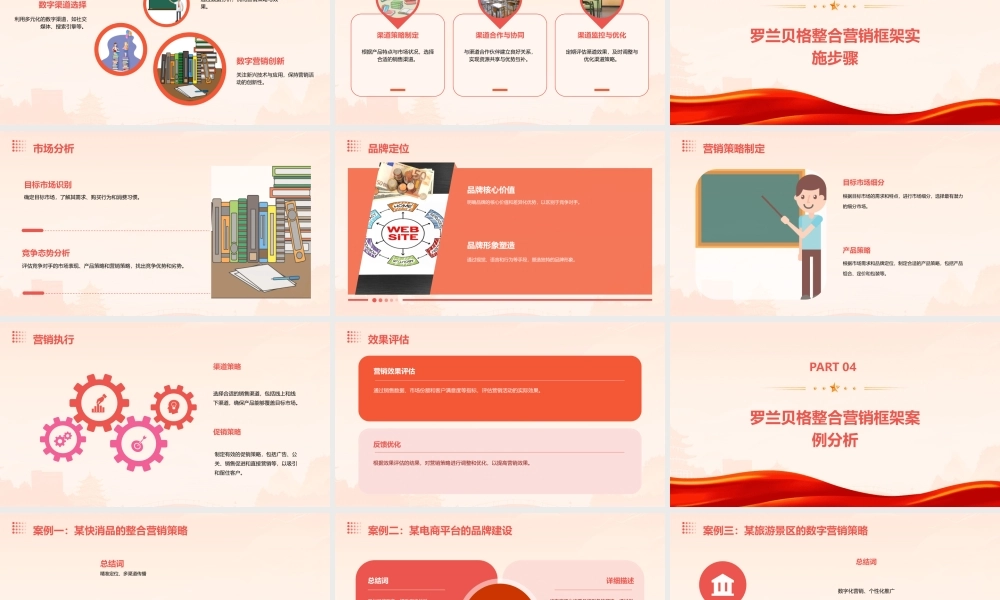 罗兰贝格整合营销框架介绍课件