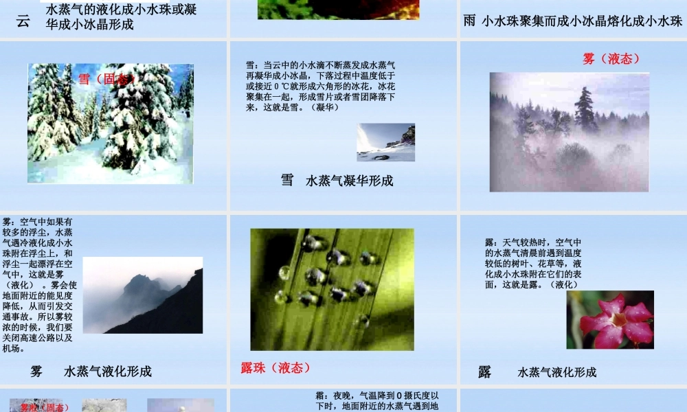 八年级物理上册 2.5水循环课件 苏科版 课件