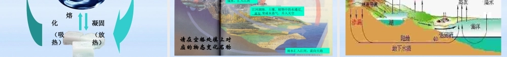 八年级物理上册 2.5水循环课件 苏科版 课件