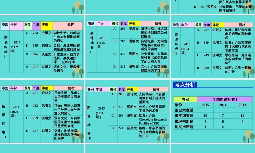 名师指津高三英语二轮复习 第一部分 阅读理解 四选一阅读 考纲摘录 考情表解 命题揭秘 解题方略课件
