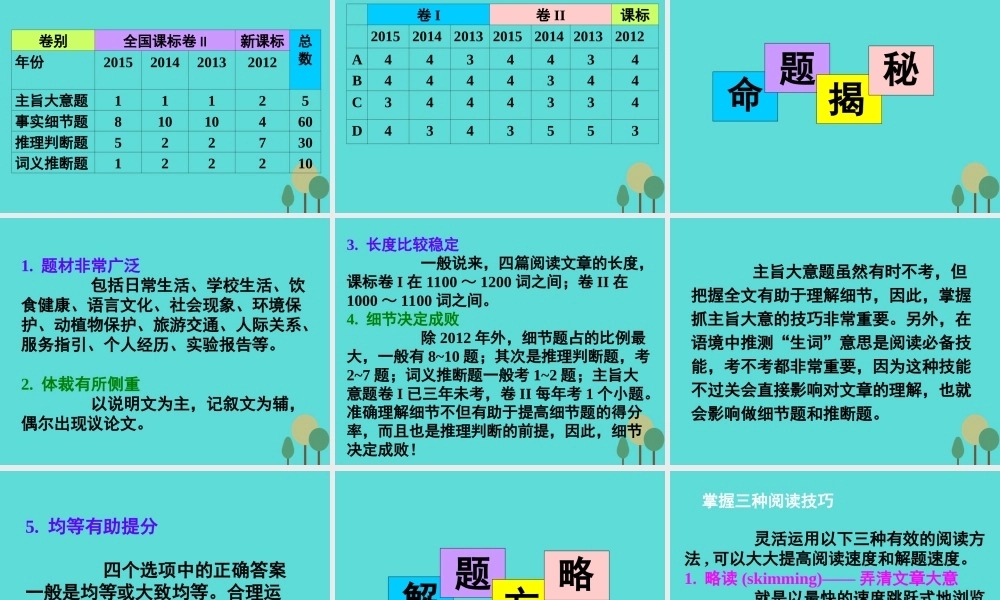 名师指津高三英语二轮复习 第一部分 阅读理解 四选一阅读 考纲摘录 考情表解 命题揭秘 解题方略课件