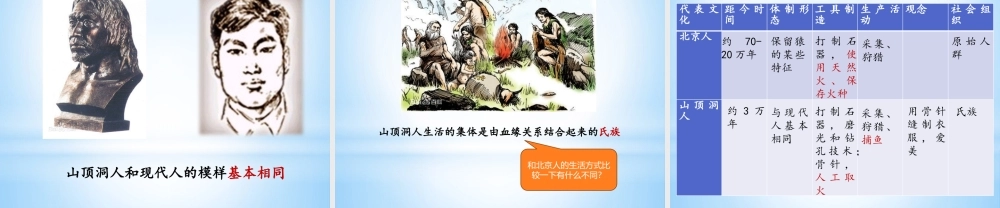 人教版历史七年级上册第一课《祖国境内的远古居民》课件