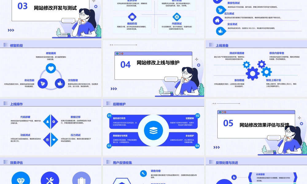 网站修改方案与程课件