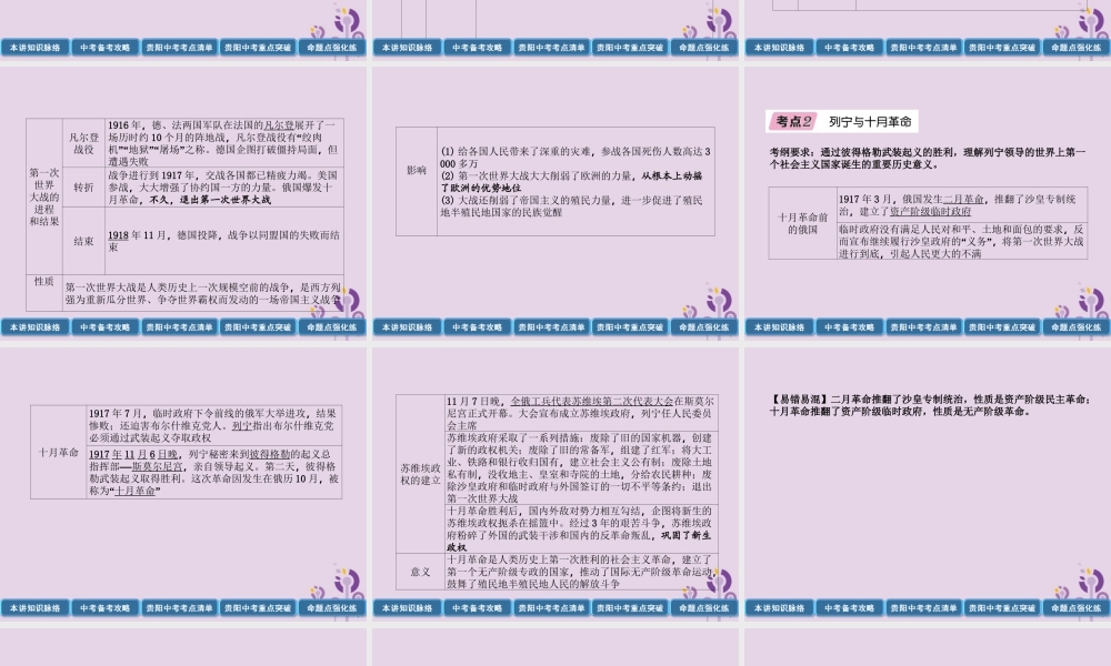 中考历史总复习 第一编 教材知识速查篇 模块四 世界现代史 第第一次世界大战和战后初期的世界(精讲)课件