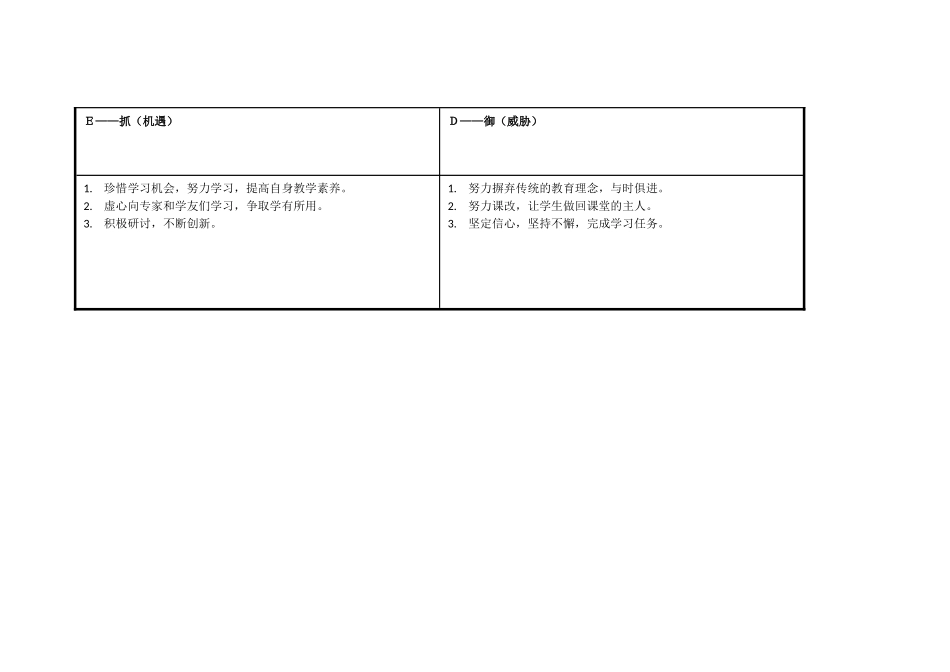 个人自我分析SWOT表_第3页