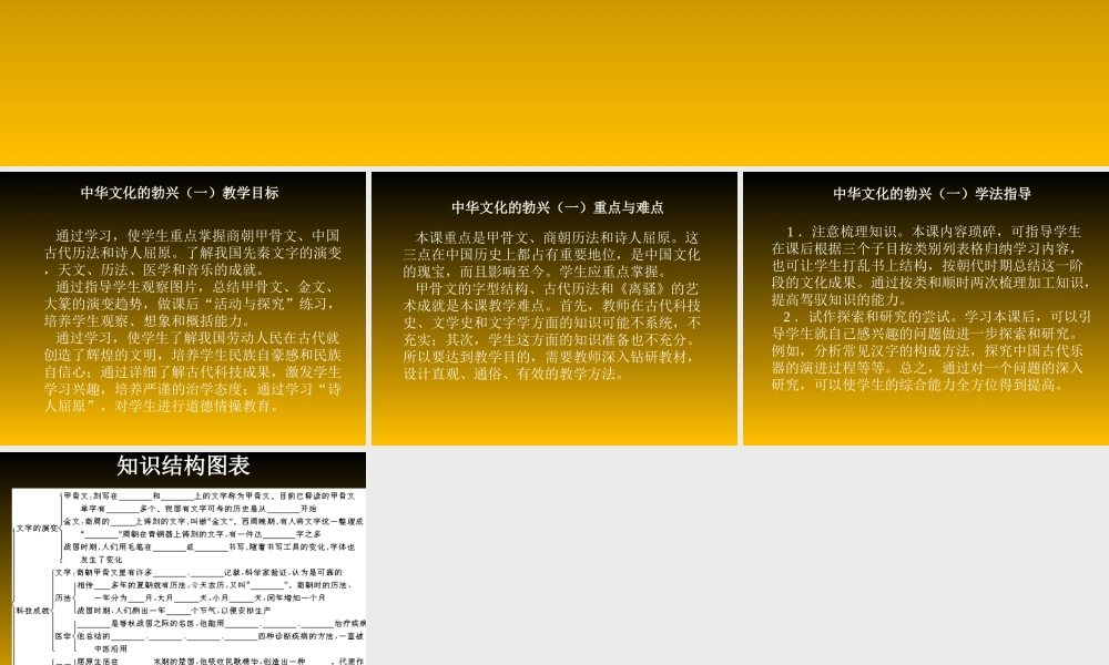 新人教版七年级历史上册中华文化的勃兴(一)2ppt 课件