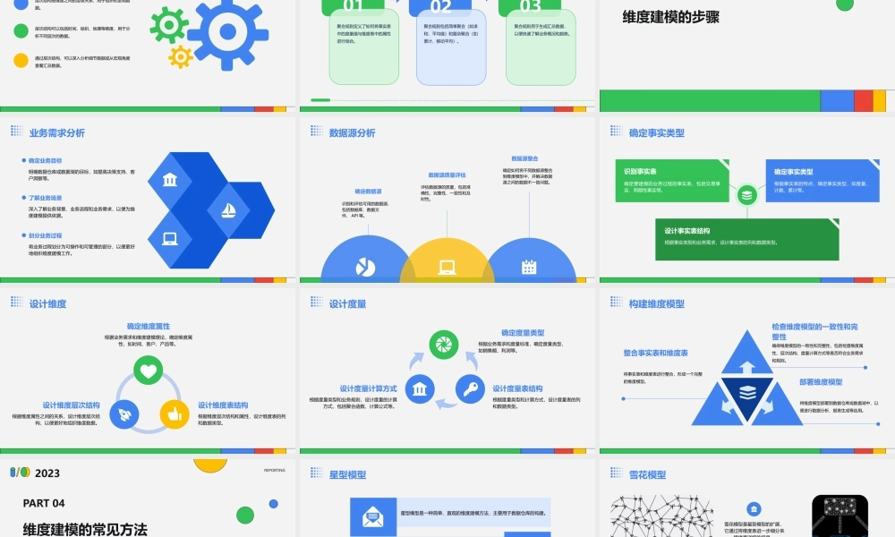 维度建模方法课件