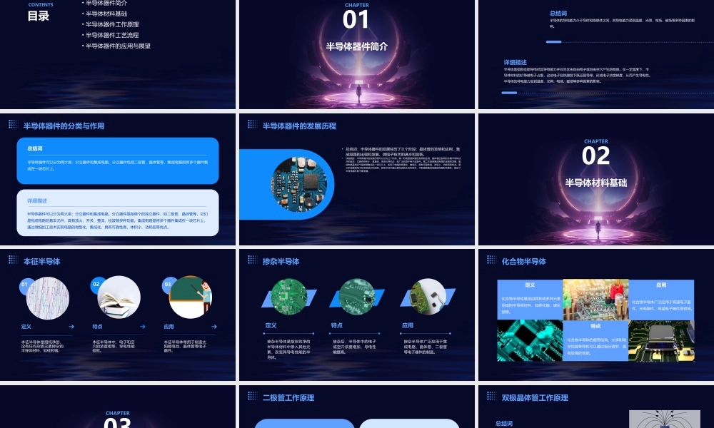 绪论半导体器件课件