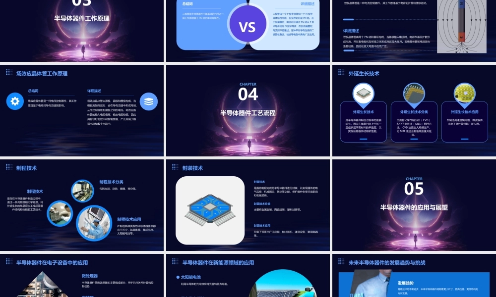 绪论半导体器件课件