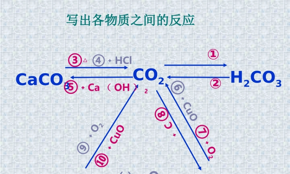 初中化学二氧化碳 一氧化碳 氧气 氢气课件 新课标 人教版 课件