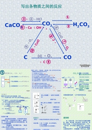 初中化学二氧化碳 一氧化碳 氧气 氢气课件 新课标 人教版 课件