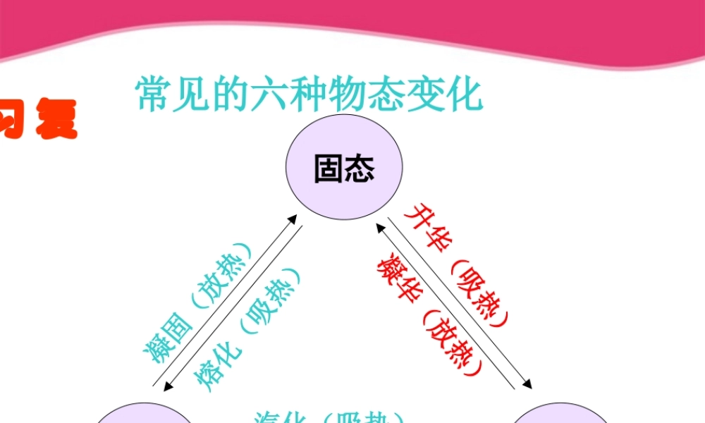 八年级物理上册 4.5水循环与水资源课件 粤教沪版 课件