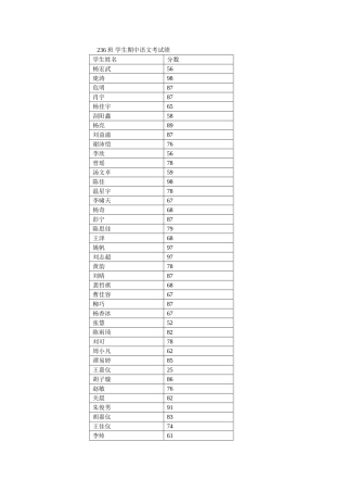班期中考试成绩