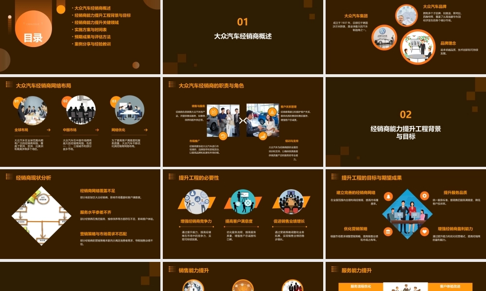 经销商能力提升工程(大众)课件