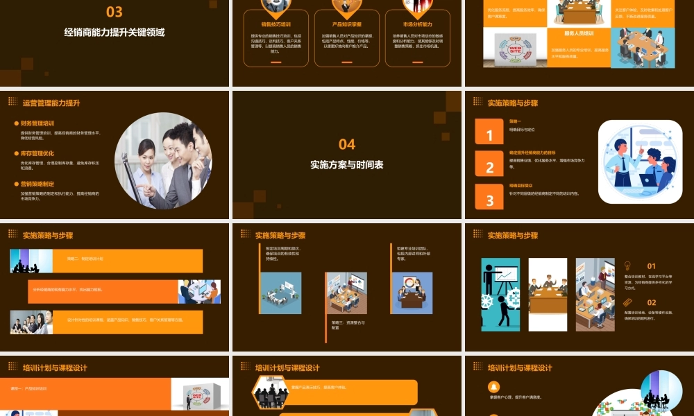 经销商能力提升工程(大众)课件