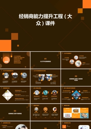 经销商能力提升工程(大众)课件